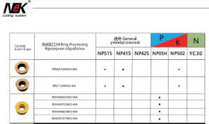 Insert de fraisage CNC - RP/Se/Sp